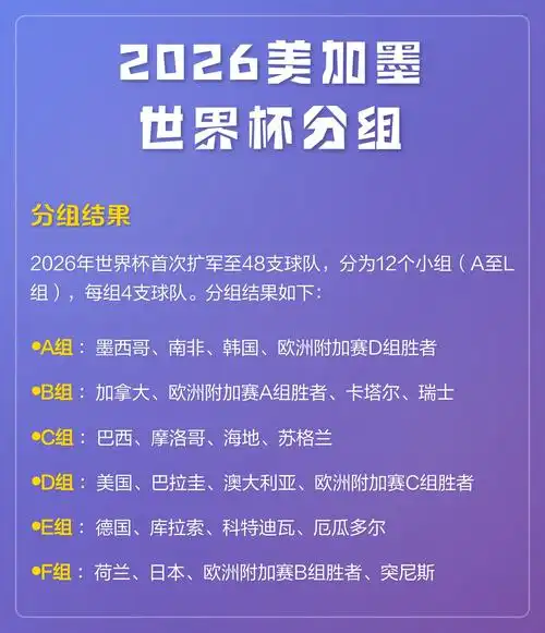 2026美加墨世界杯奖金创纪录：中国队若出线能分多少？