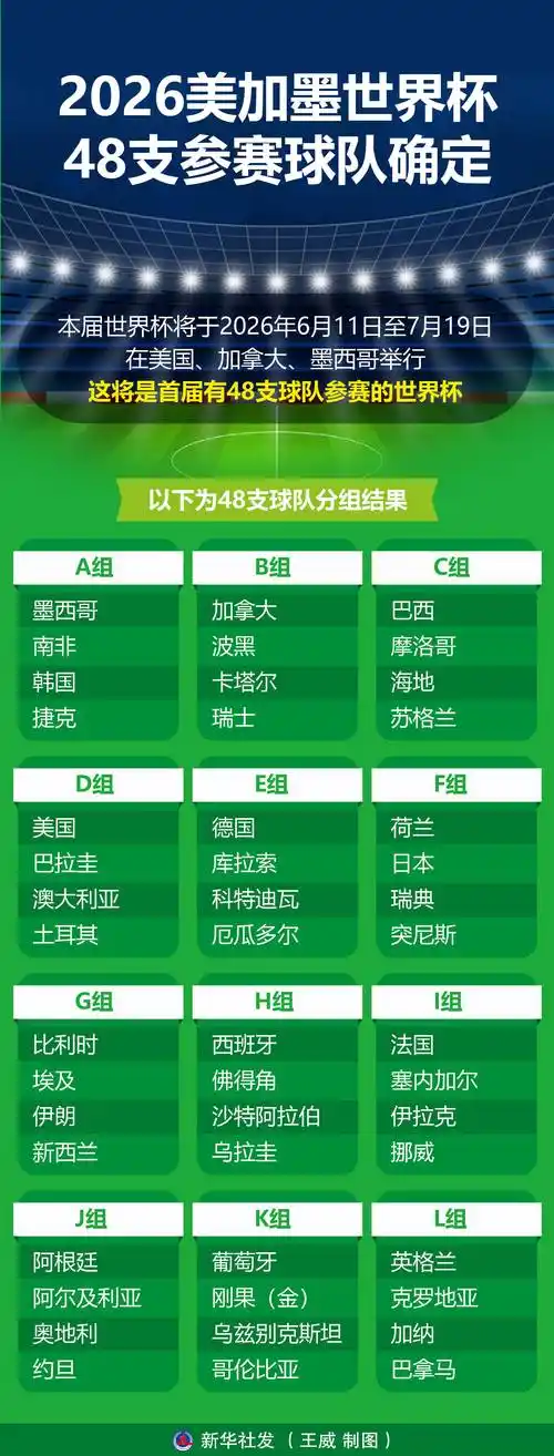 美加墨世界杯篮球版来袭！2026男篮世界杯参赛队核心阵容深度解析