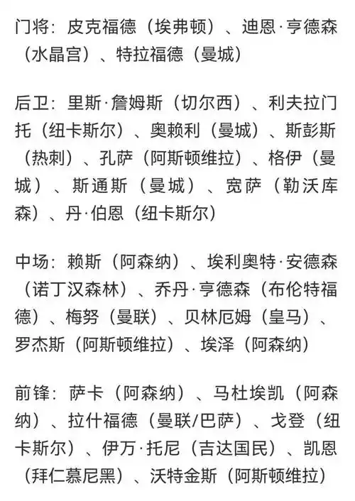 英格兰世界杯名单引爆热议，索斯盖特押宝新星冲击冠军