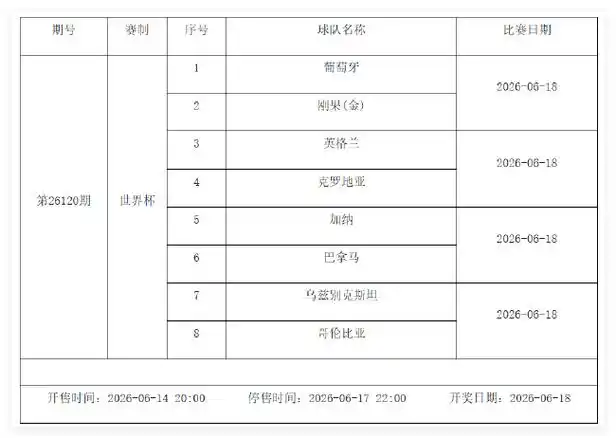 世界杯小组赛激战正酣：6月12日-18日足彩赛程重磅来袭