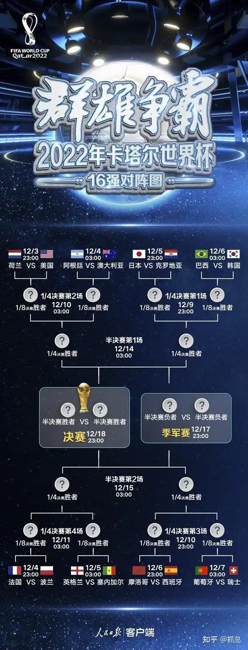 世界杯金靴赔率大洗牌：姆巴佩领跑，梅西追平纪录升至第二