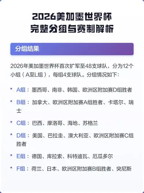 FIBA新规试水NBA？2026世界杯篮球赛制巨变，中国男篮迎机遇