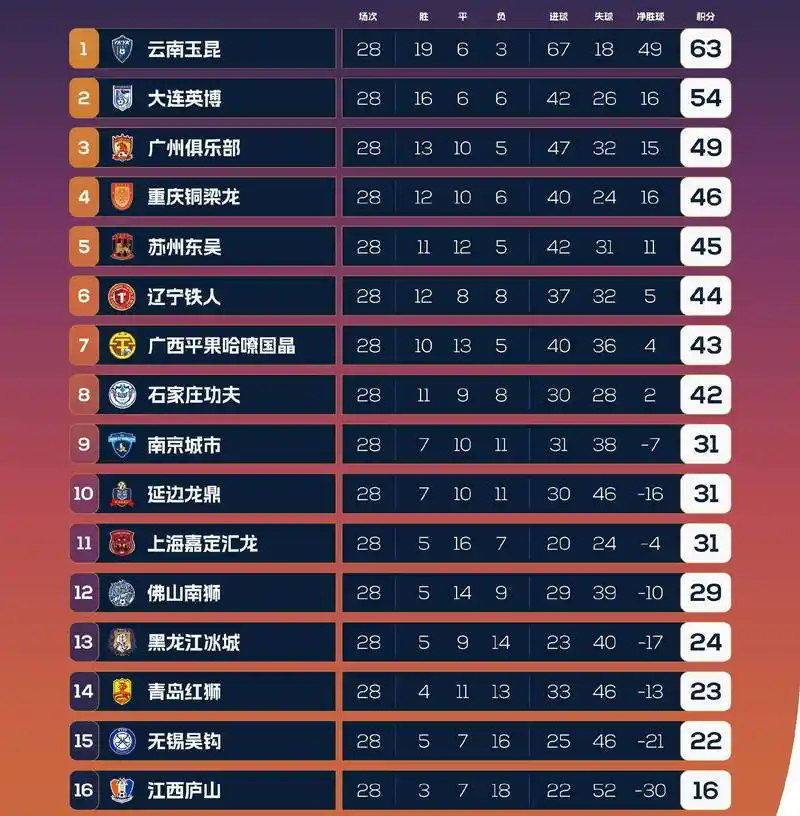 近三届NBA季后赛强队输盘潮：数据分析揭示夺冠新规律
