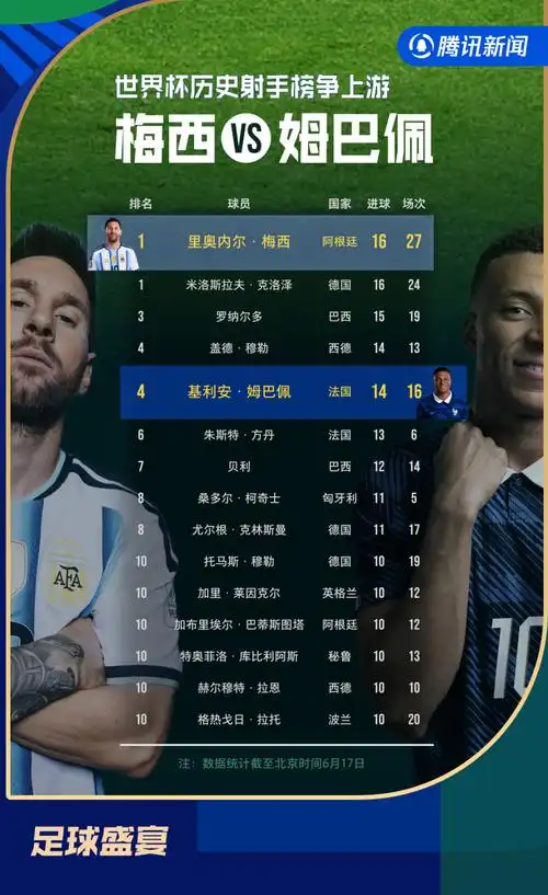 詹姆斯季后赛总得分再破4000大关 超越贾巴尔创历史第一